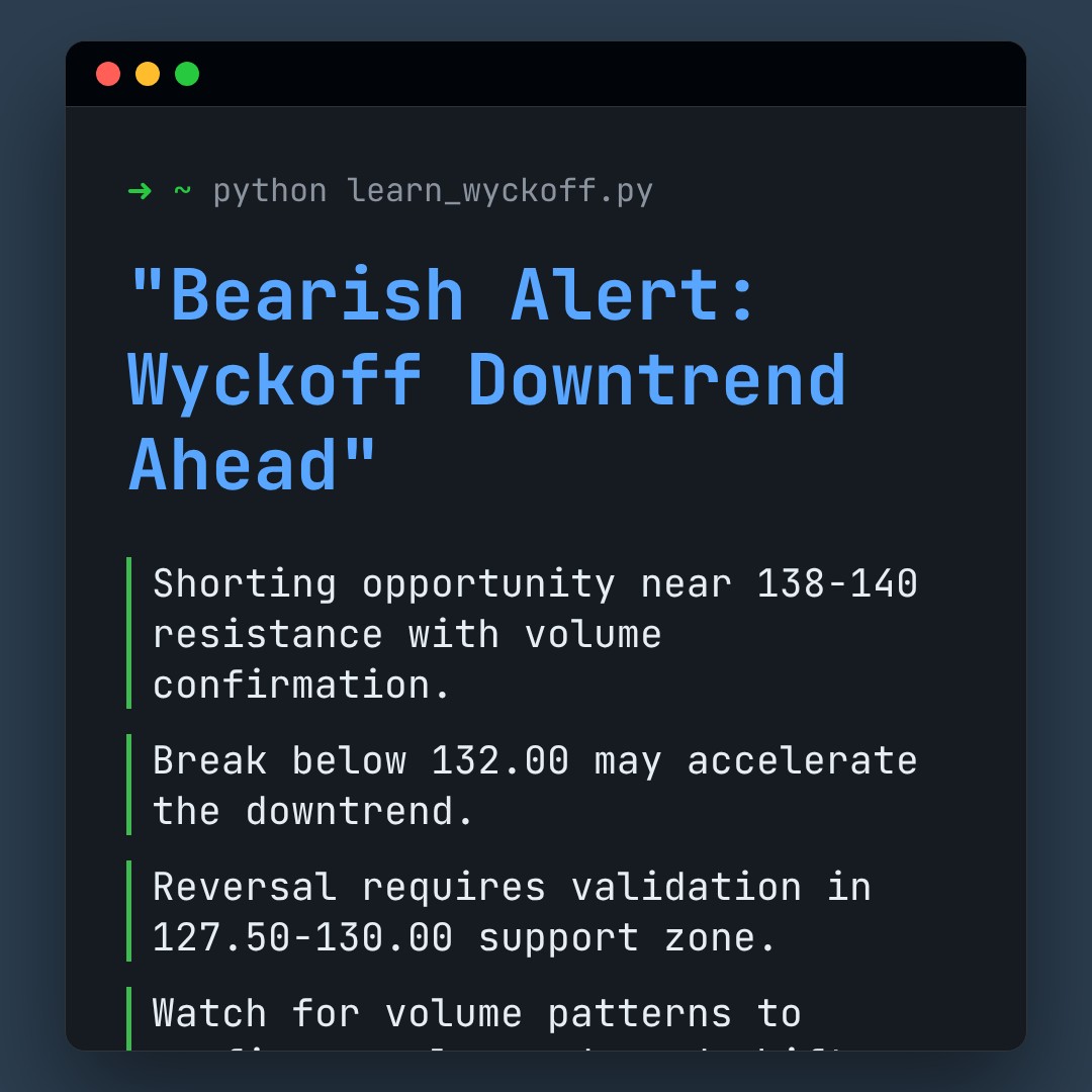 20260402 XLK Market Data Review Report (Based on Wyckoff Volume-Price Perspective)