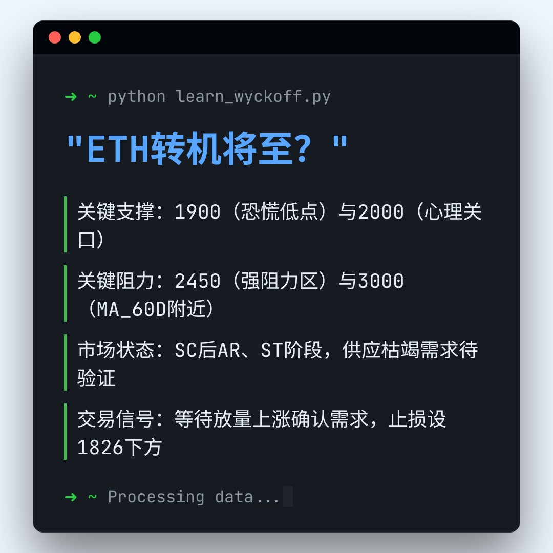 20260214 ETHUSDT 行情数据复盘报告（基于威科夫量价视角）