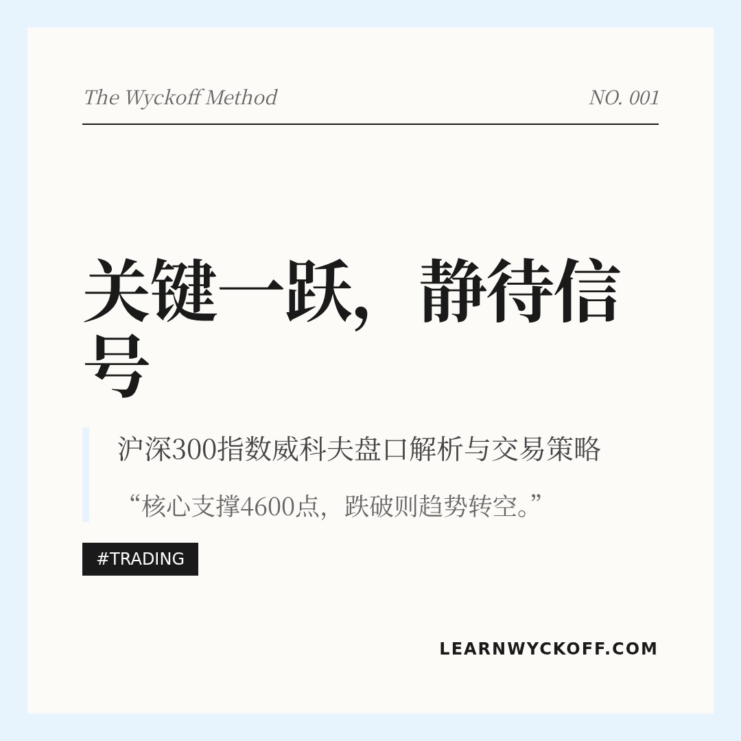 20260311 000300.SH 行情数据复盘报告（基于威科夫量价视角）