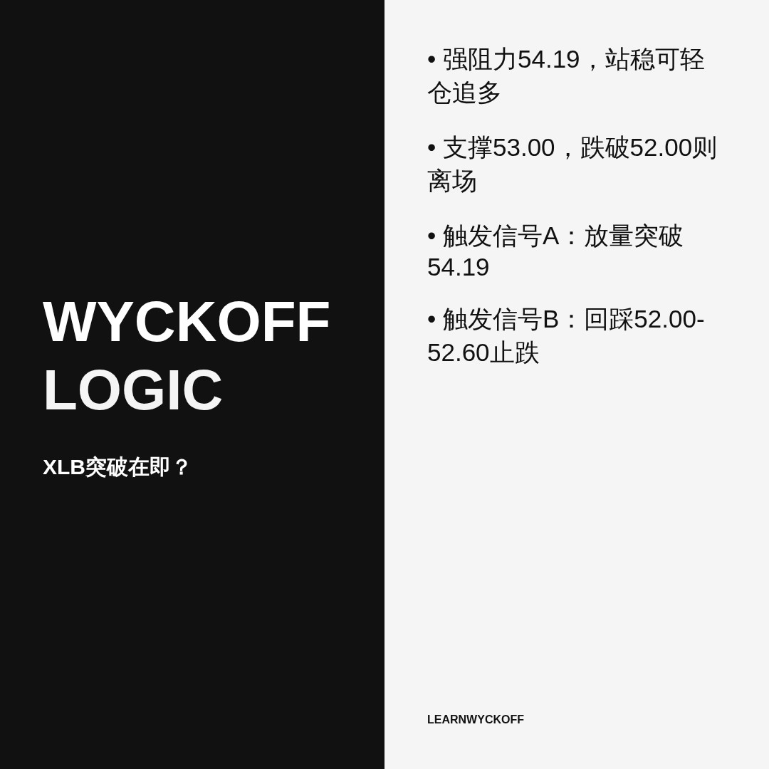 20260826 XLB 行情数据复盘报告（基于威科夫量价视角）