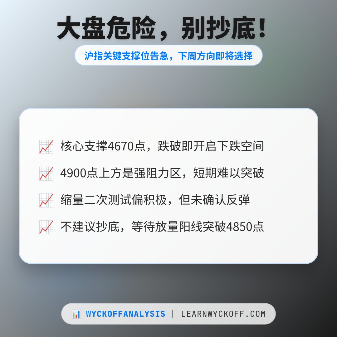 20260716 000300.SH 行情数据复盘报告（基于威科夫量价视角）