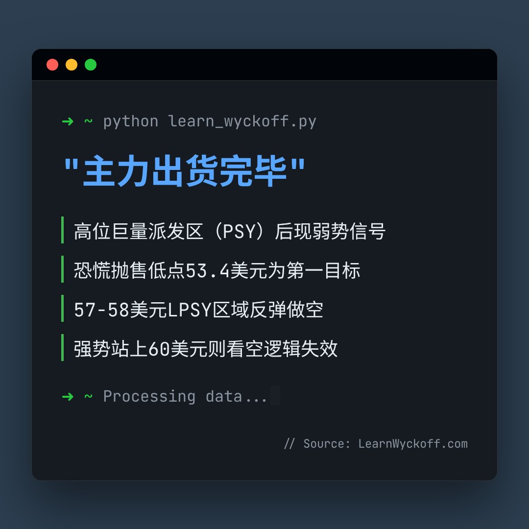 20260423 XLE 行情数据复盘报告（基于威科夫量价视角）
