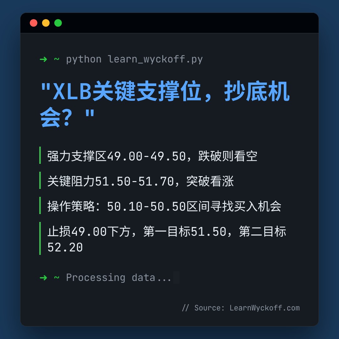 20260601 XLB 行情数据复盘报告（基于威科夫量价视角）