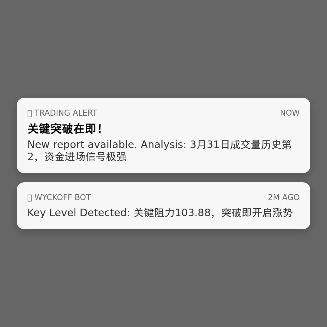 20260520 PPH 行情数据复盘报告（基于威科夫量价视角）