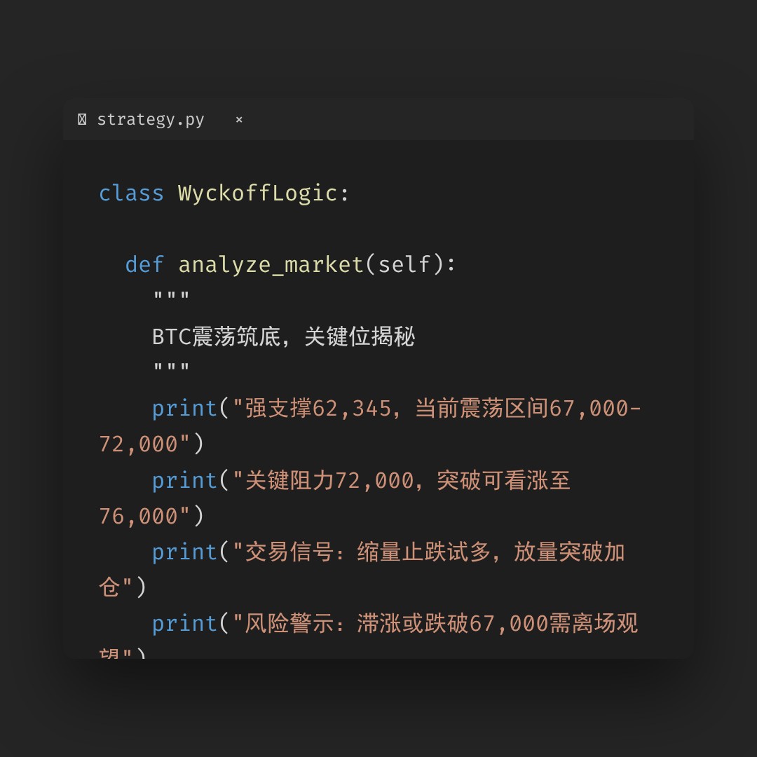 20260311 BTCUSDT 行情数据复盘报告（基于威科夫量价视角）