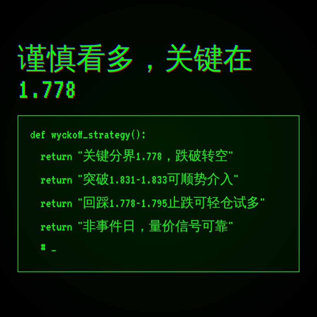 20260827 513190 行情数据复盘报告（基于威科夫量价视角）