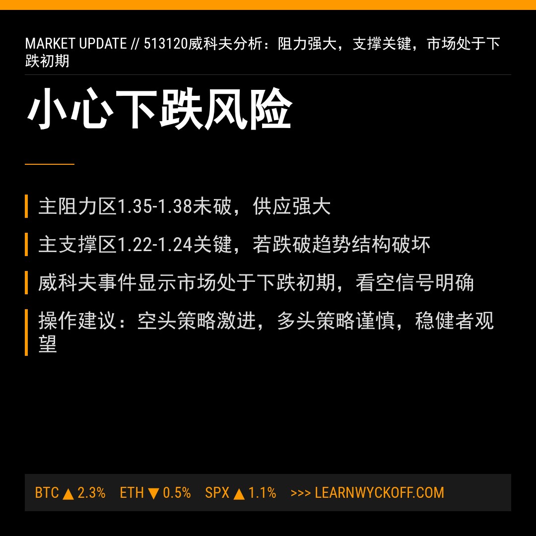 20260213 513120 行情数据复盘报告（基于威科夫量价视角）