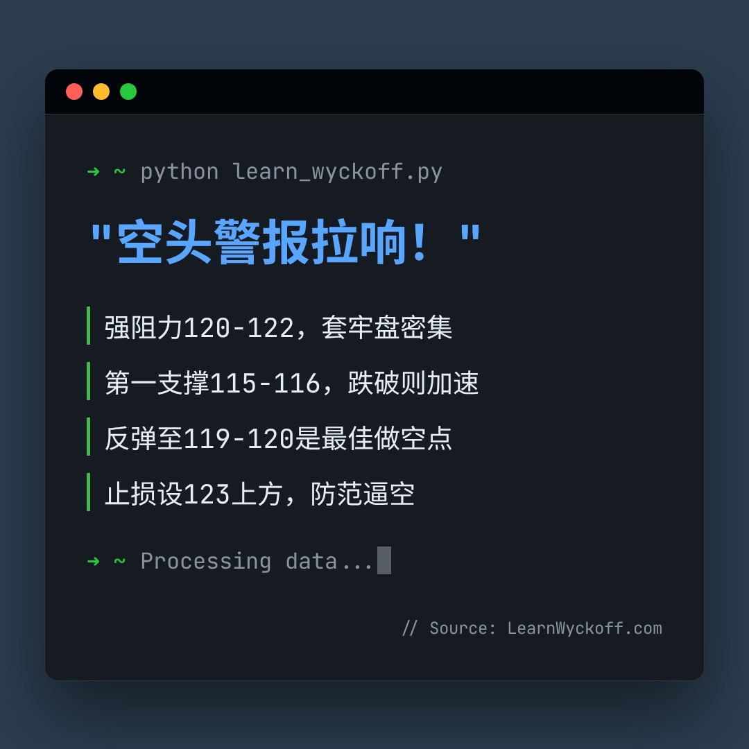 20260604 XLY 行情数据复盘报告（基于威科夫量价视角）
