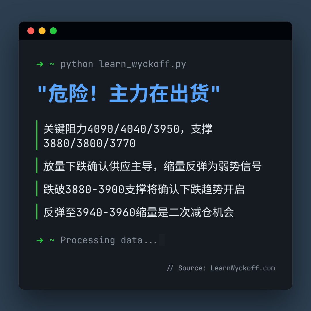 20260520 399006 行情数据复盘报告（基于威科夫量价视角）