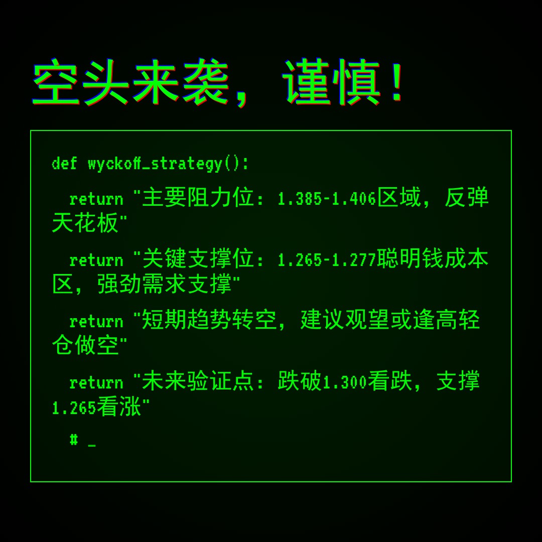 20260121 513120 行情数据复盘报告（基于威科夫量价视角）