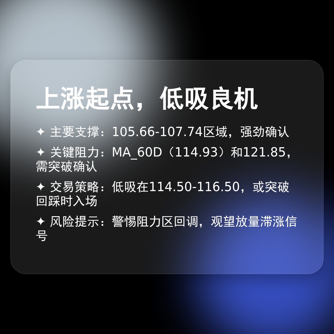 20260422 XLY 行情数据复盘报告（基于威科夫量价视角）