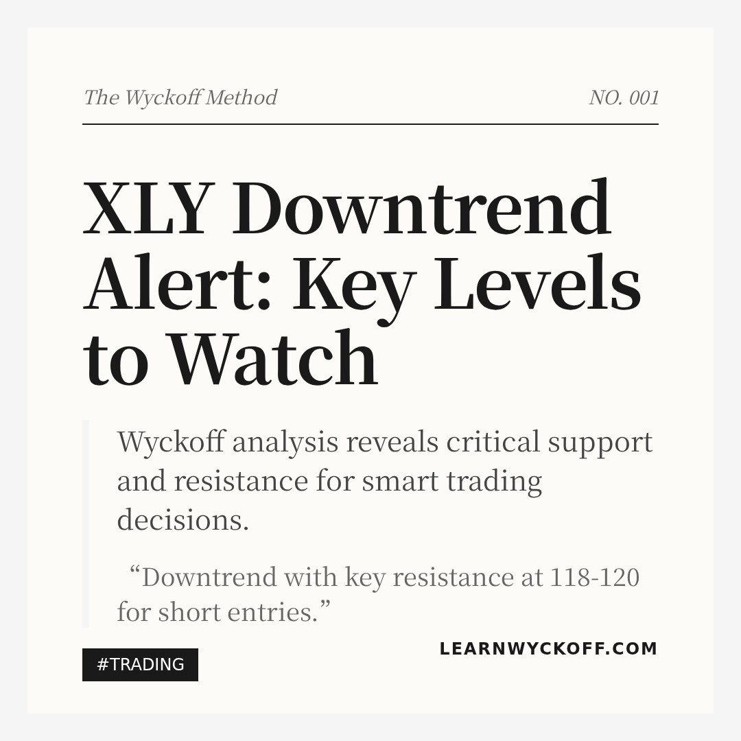 20260303 XLY Market Data Review Report (Based on Wyckoff Volume-Price Perspective)