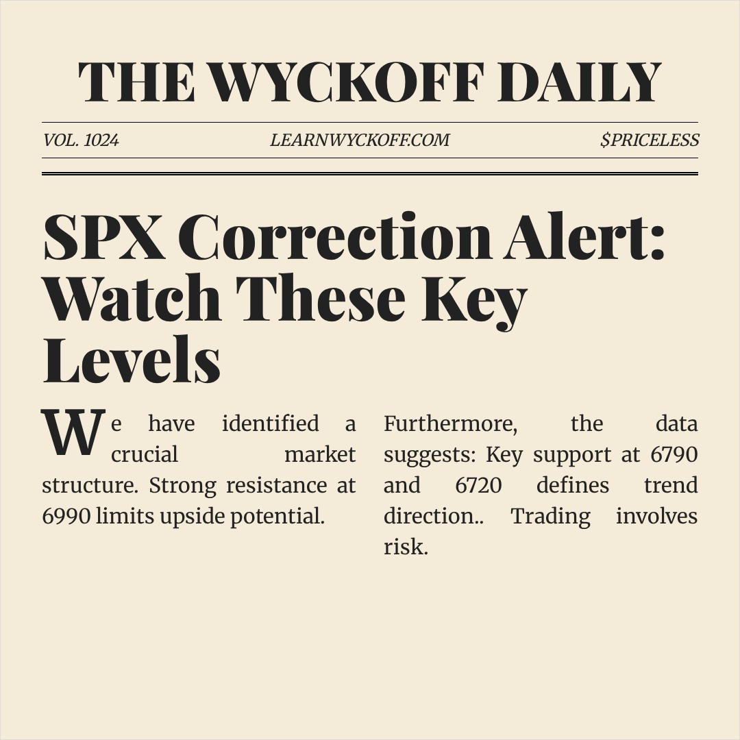 20260121 .SPX Market Data Review Report (Based on Wyckoff Volume-Price Perspective)