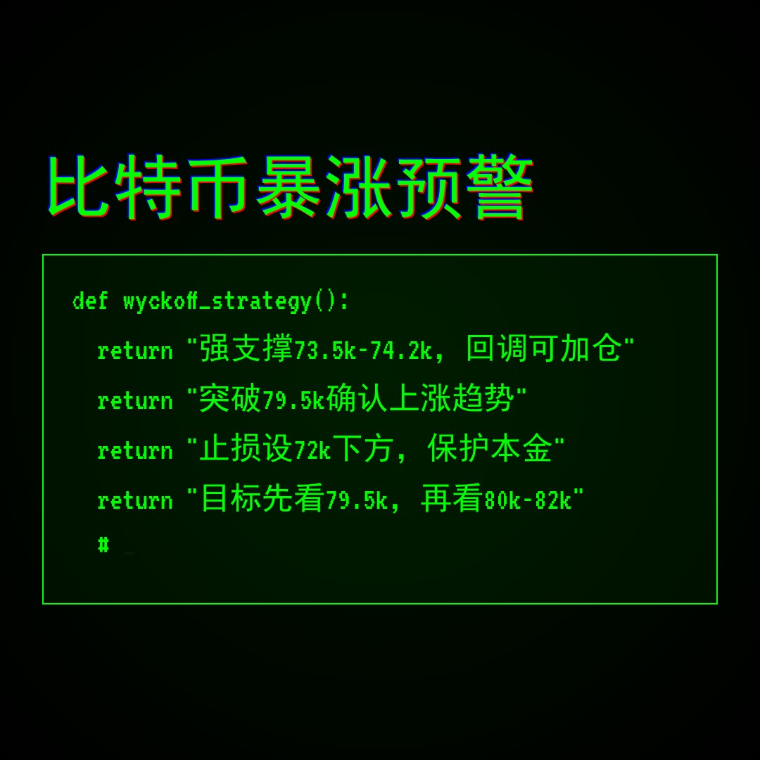 20260425 BTCUSDT 行情数据复盘报告（基于威科夫量价视角）