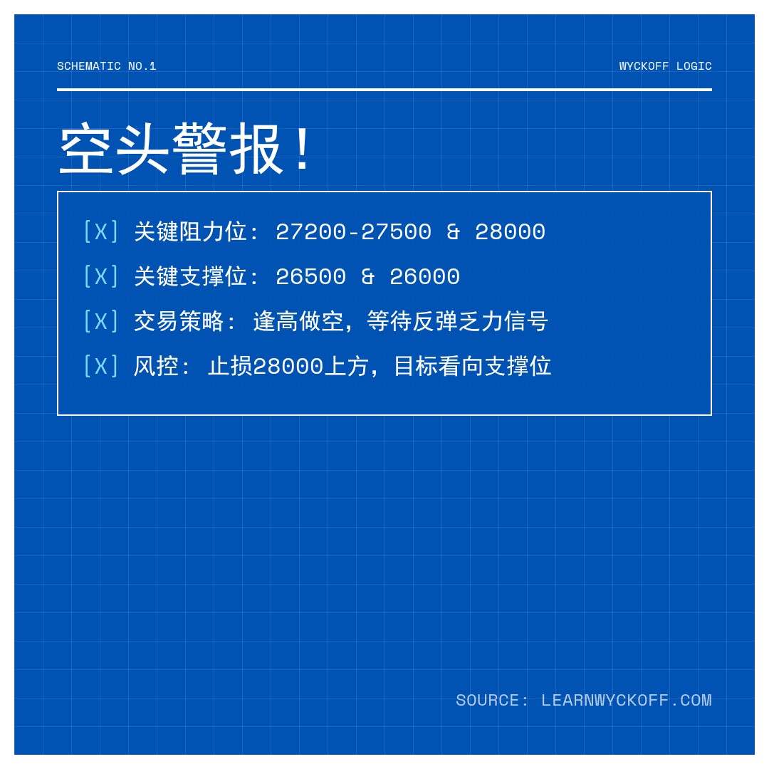 20260217 HSI 行情数据复盘报告（基于威科夫量价视角）
