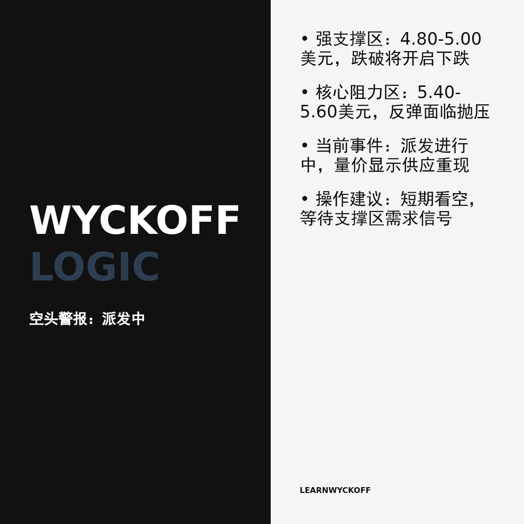 20260120 TRUMPUSDT 行情数据复盘报告（基于威科夫量价视角）