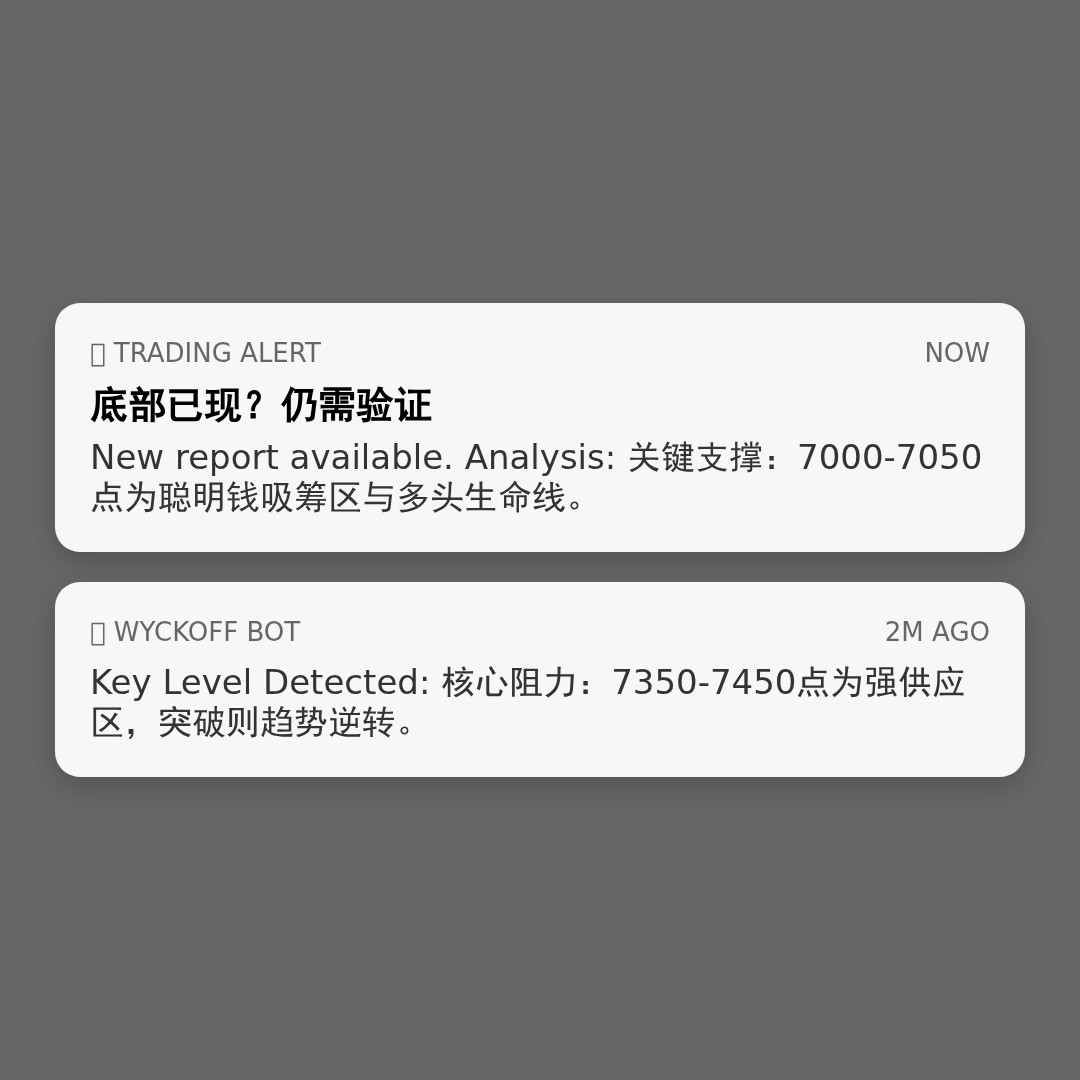 20260325 399986 行情数据复盘报告（基于威科夫量价视角）