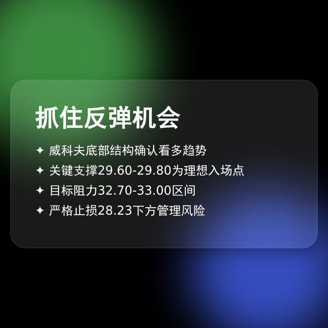 20260420 KWEB 行情数据复盘报告（基于威科夫量价视角）