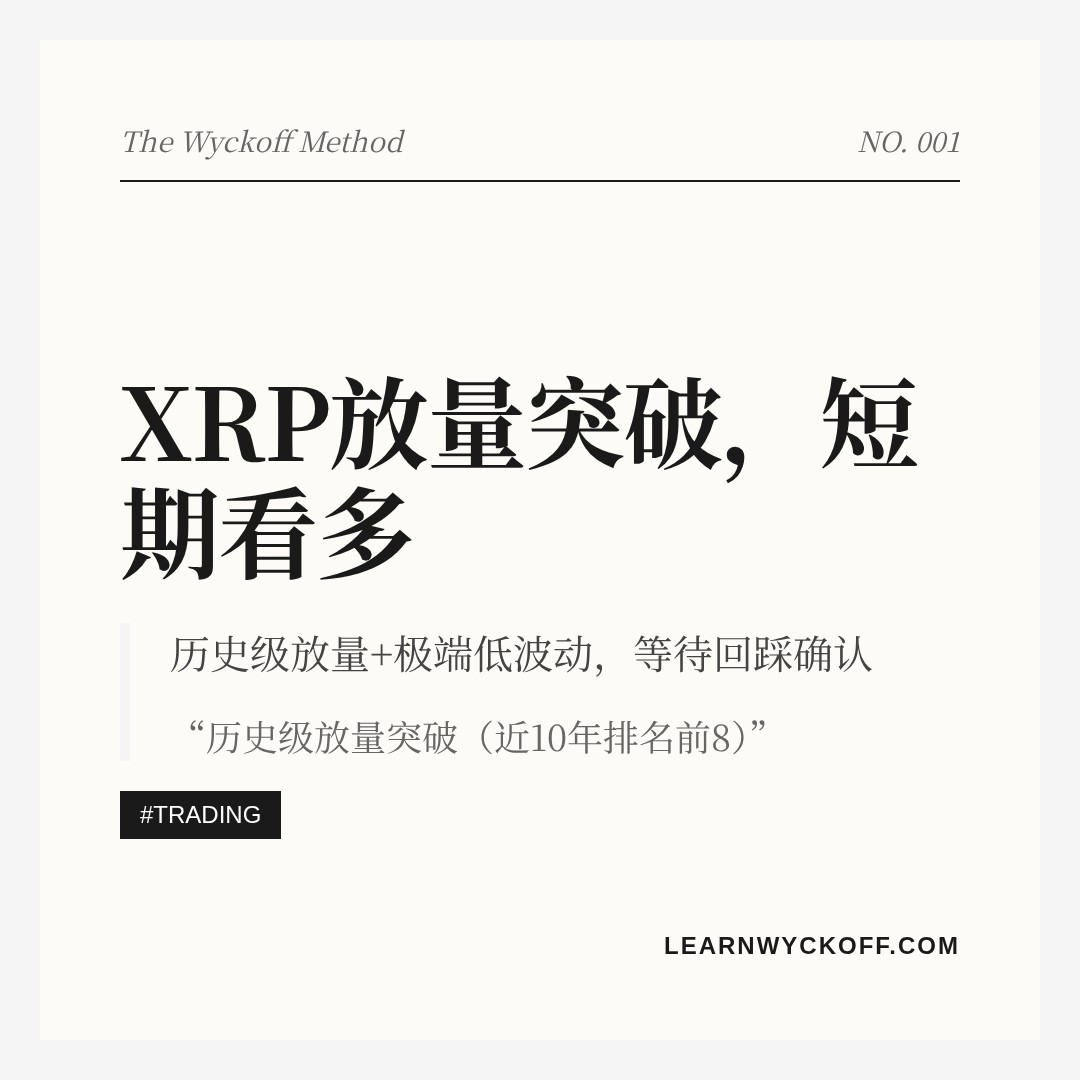 20260821 XRPUSDT 行情数据复盘报告（基于威科夫量价视角）