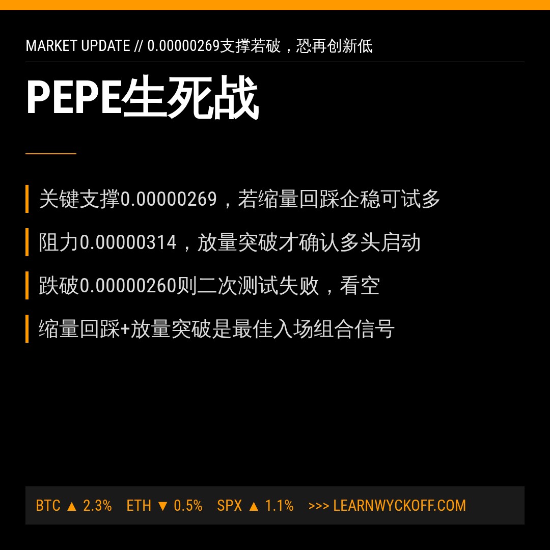20260615 PEPEUSDT 行情数据复盘报告（基于威科夫量价视角）