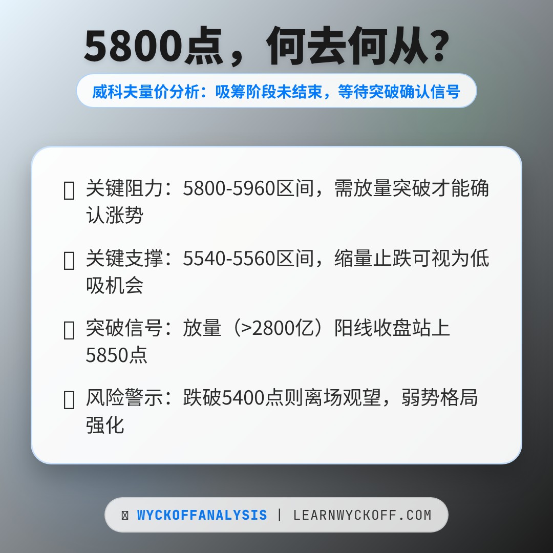 20260512 000987.SH 行情数据复盘报告（基于威科夫量价视角）