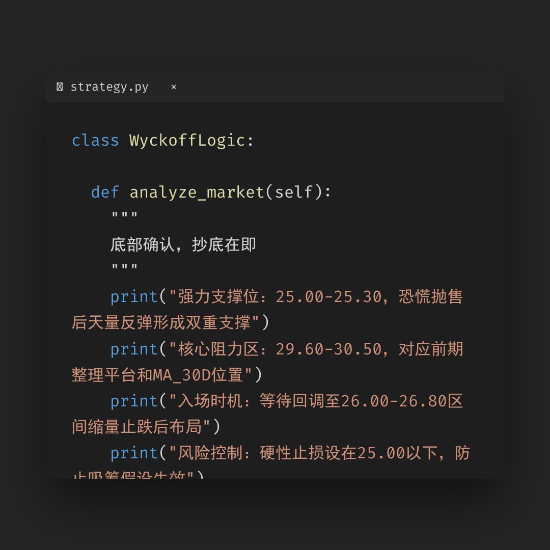 20260226 WCLD 行情数据复盘报告（基于威科夫量价视角）