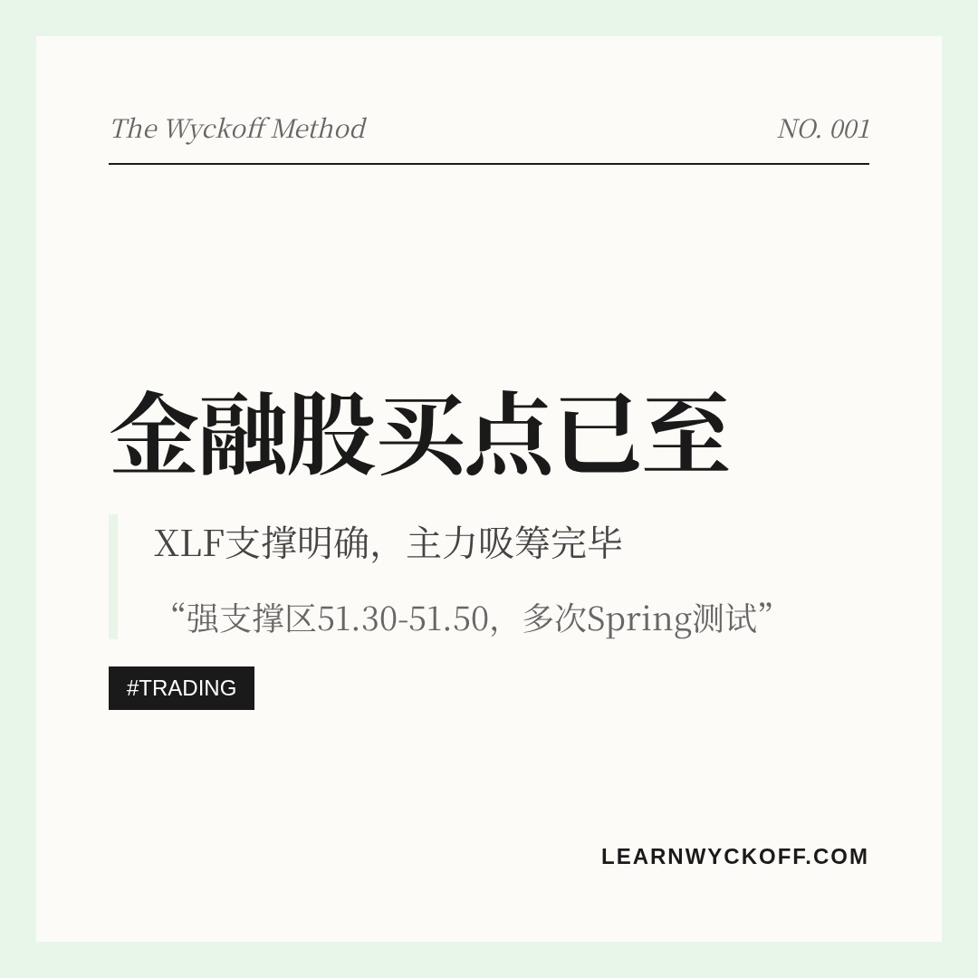 20260609 XLF 行情数据复盘报告（基于威科夫量价视角）