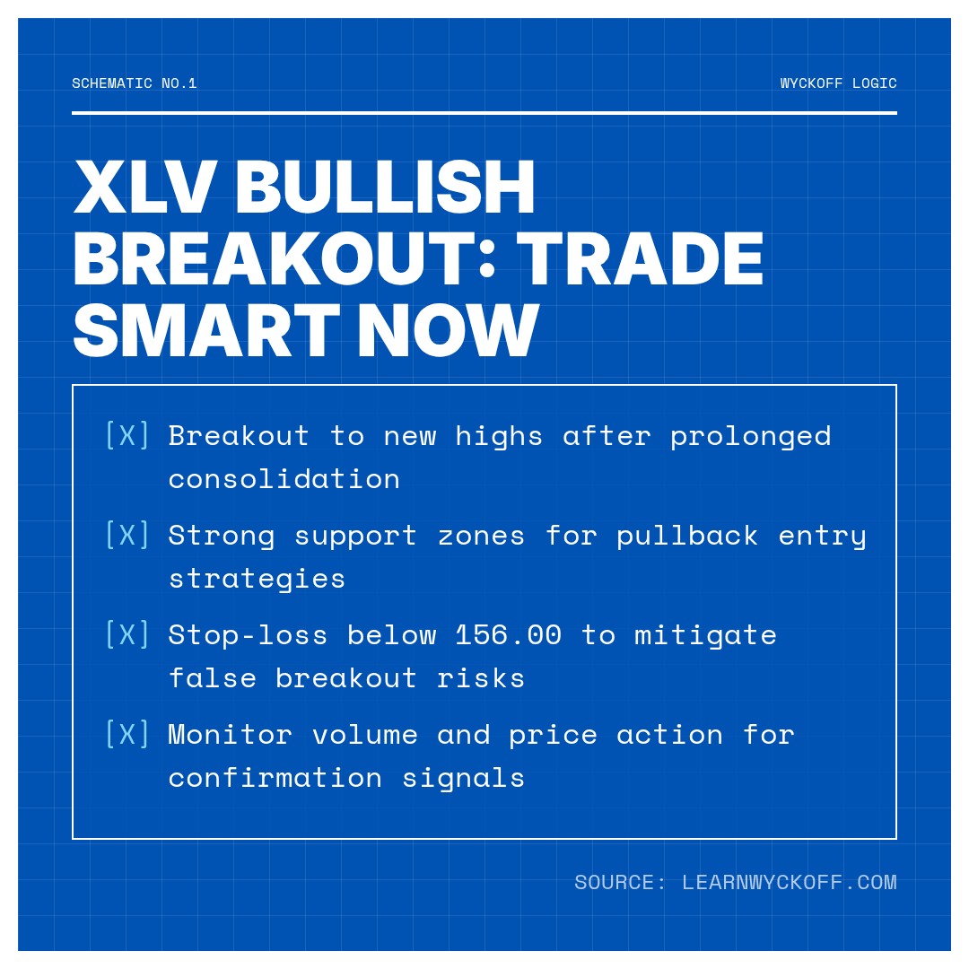 20260227 XLV Market Data Review Report (Based on Wyckoff Volume-Price Perspective)