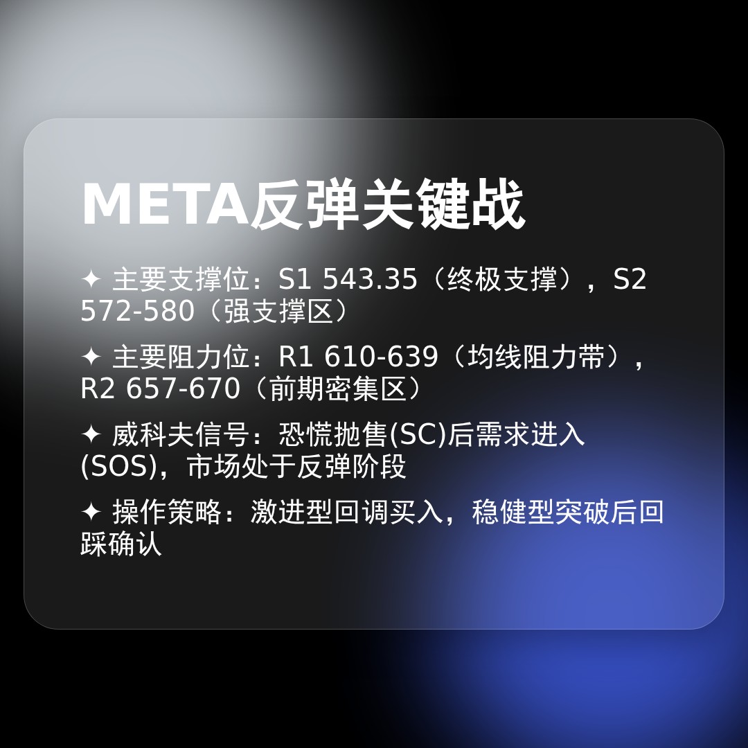20260422 META 行情数据复盘报告（基于威科夫量价视角）