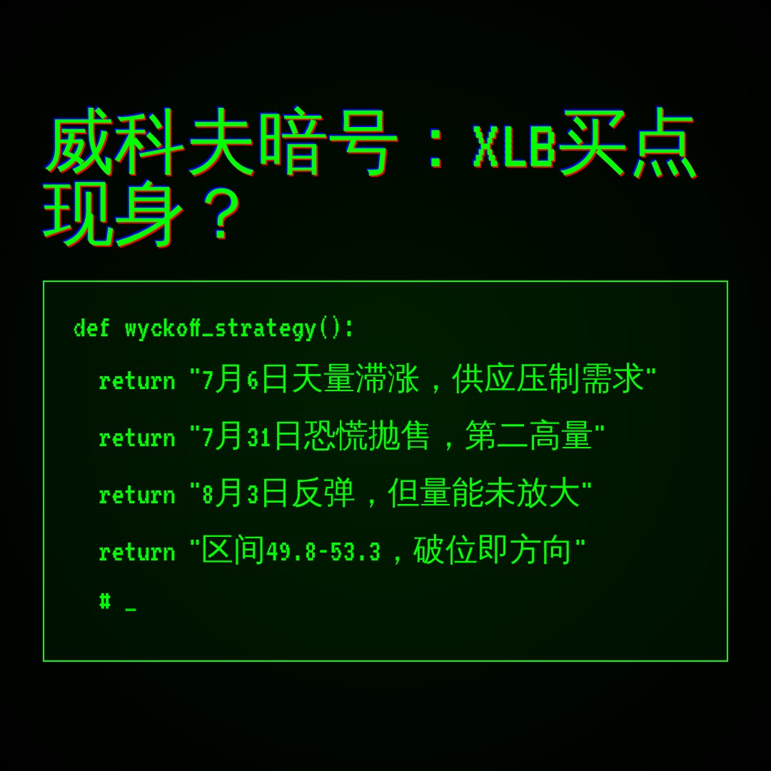20260803 XLB 行情数据复盘报告（基于威科夫量价视角）