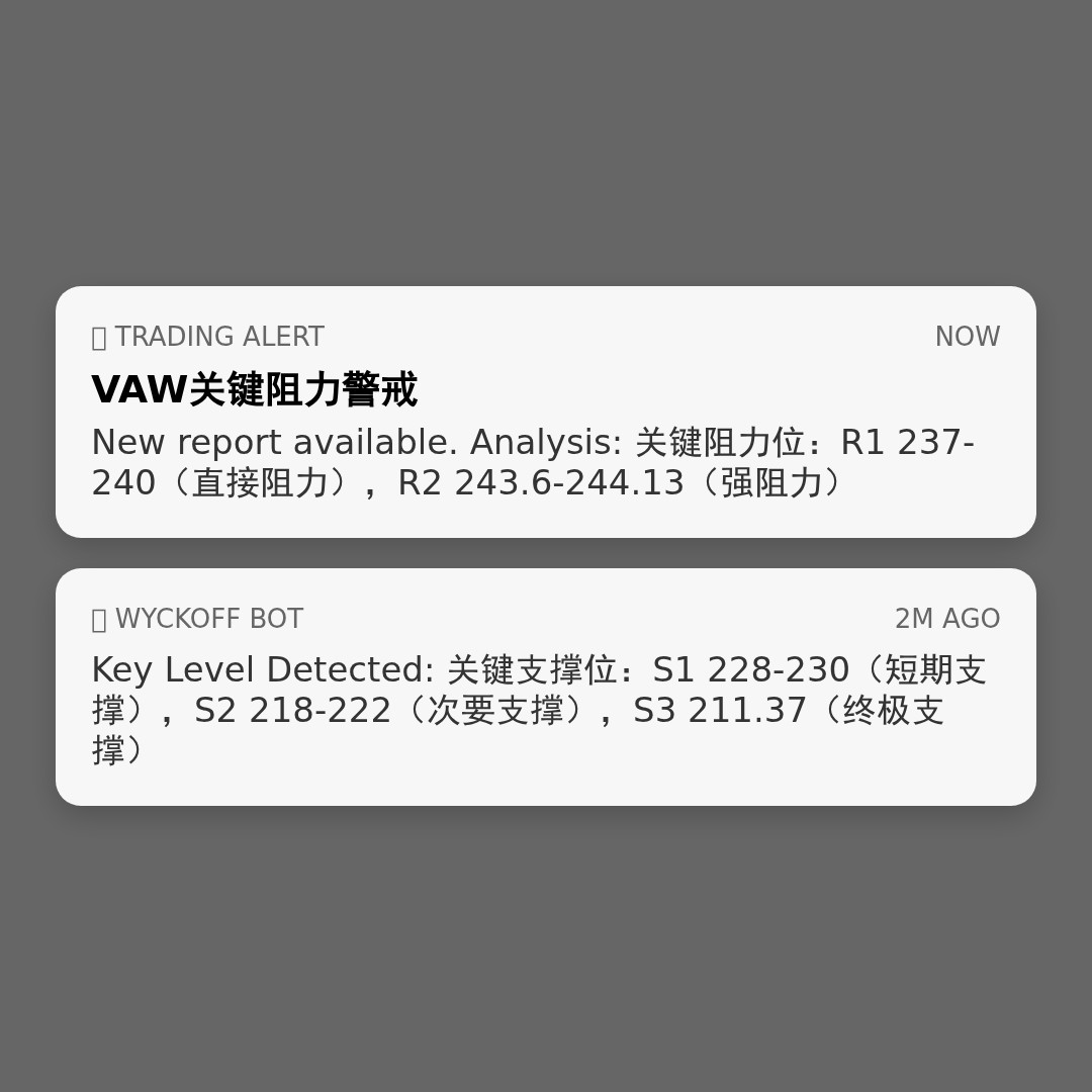 20260415 VAW 行情数据复盘报告（基于威科夫量价视角）