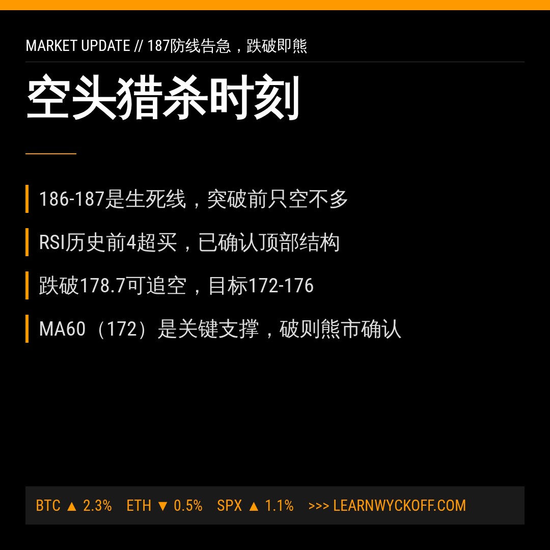 20260702 XLK 行情数据复盘报告（基于威科夫量价视角）