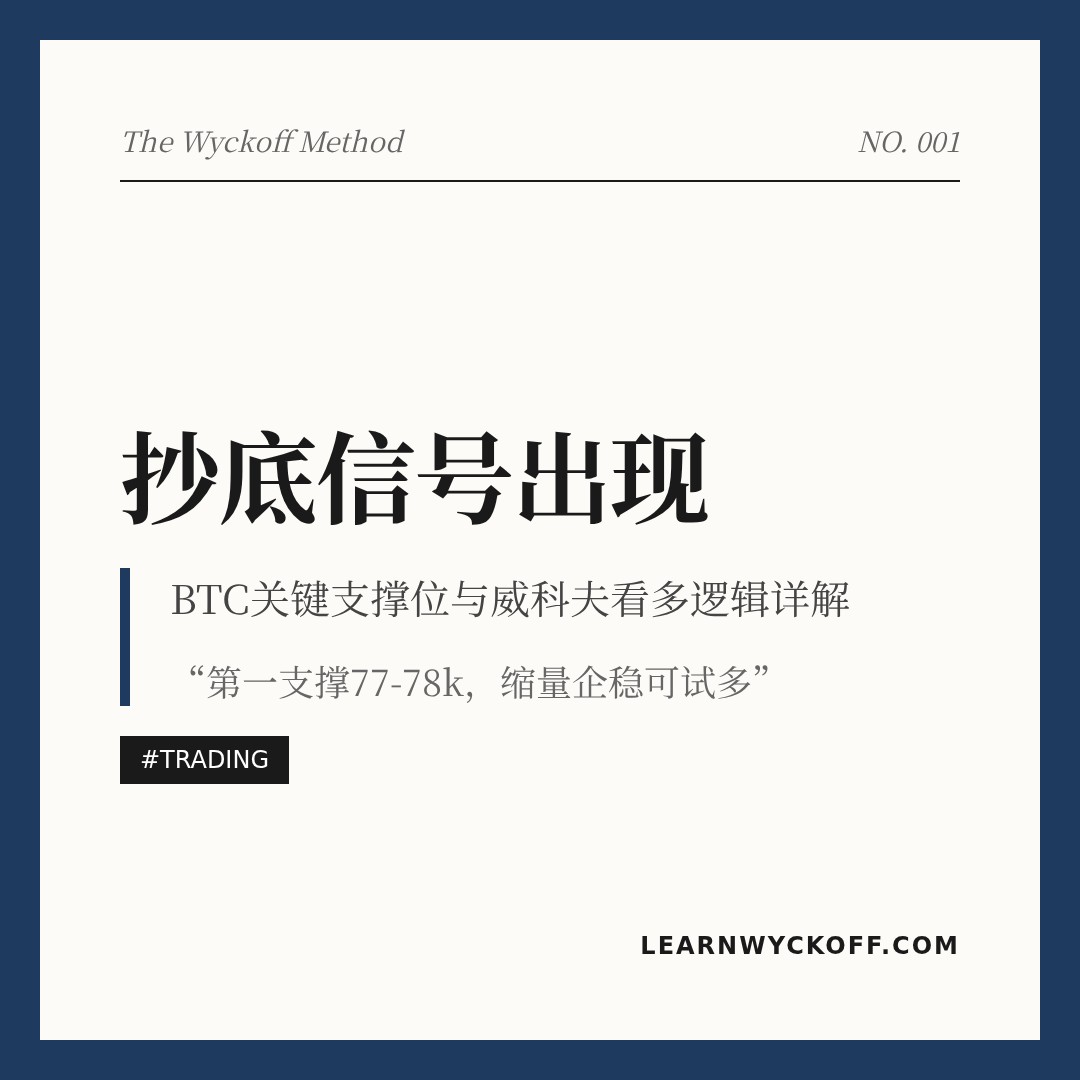 20260521 BTCUSDT 行情数据复盘报告（基于威科夫量价视角）