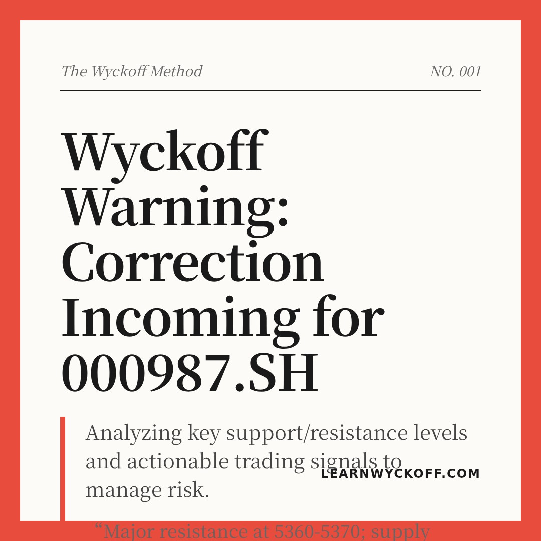20260108 000987.SH Market Data Review Report (Based on Wyckoff Volume-Price Perspective)