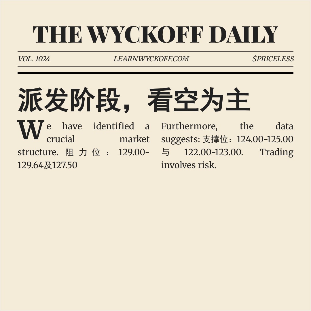 20260311 XBI 行情数据复盘报告（基于威科夫量价视角）