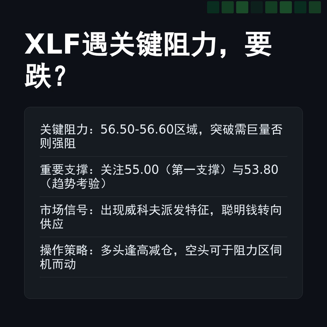 20260108 XLF 行情数据复盘报告（基于威科夫量价视角）