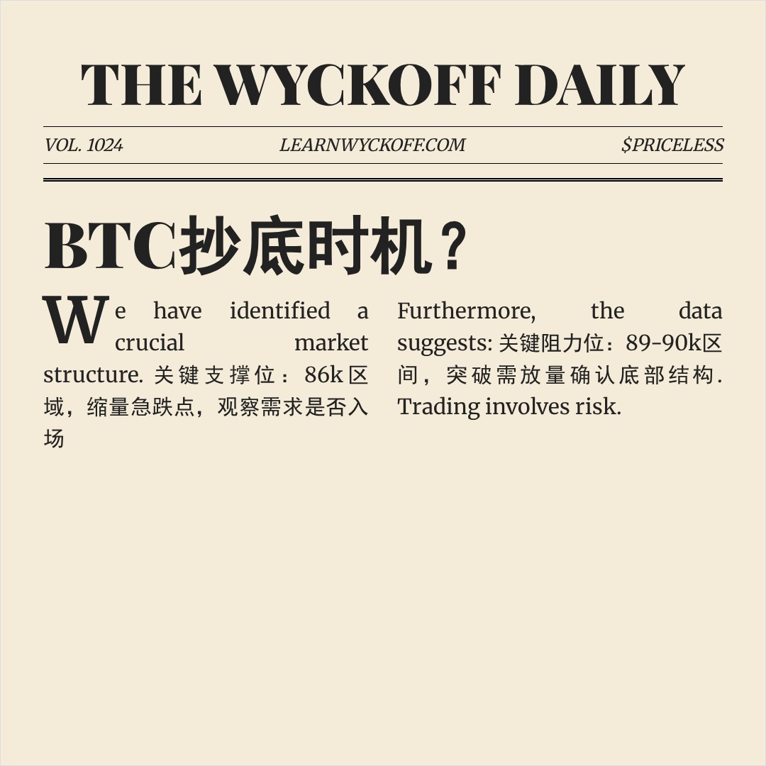 20260125 BTCUSDT 行情数据复盘报告（基于威科夫量价视角）