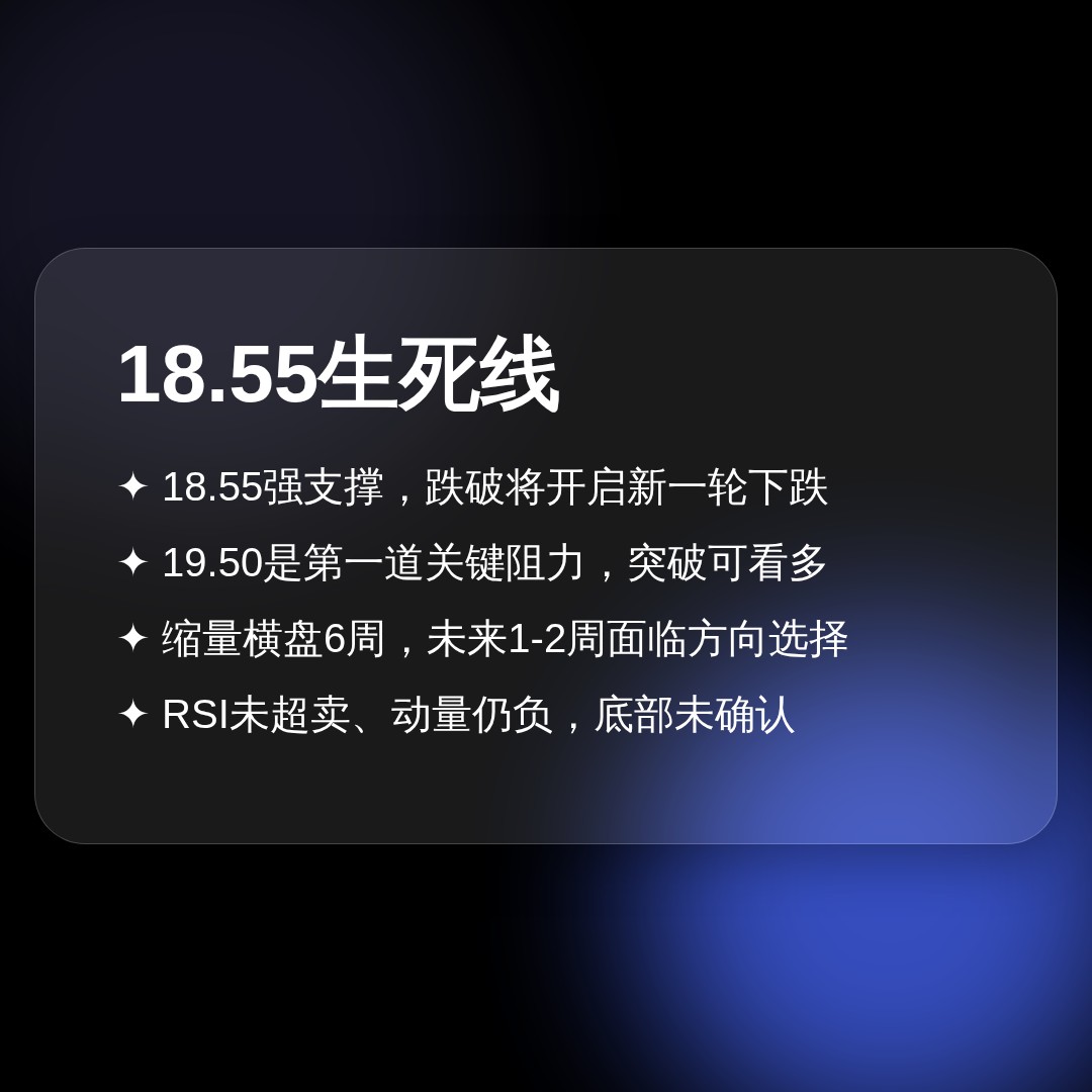 20260715 ICLN 行情数据复盘报告（基于威科夫量价视角）