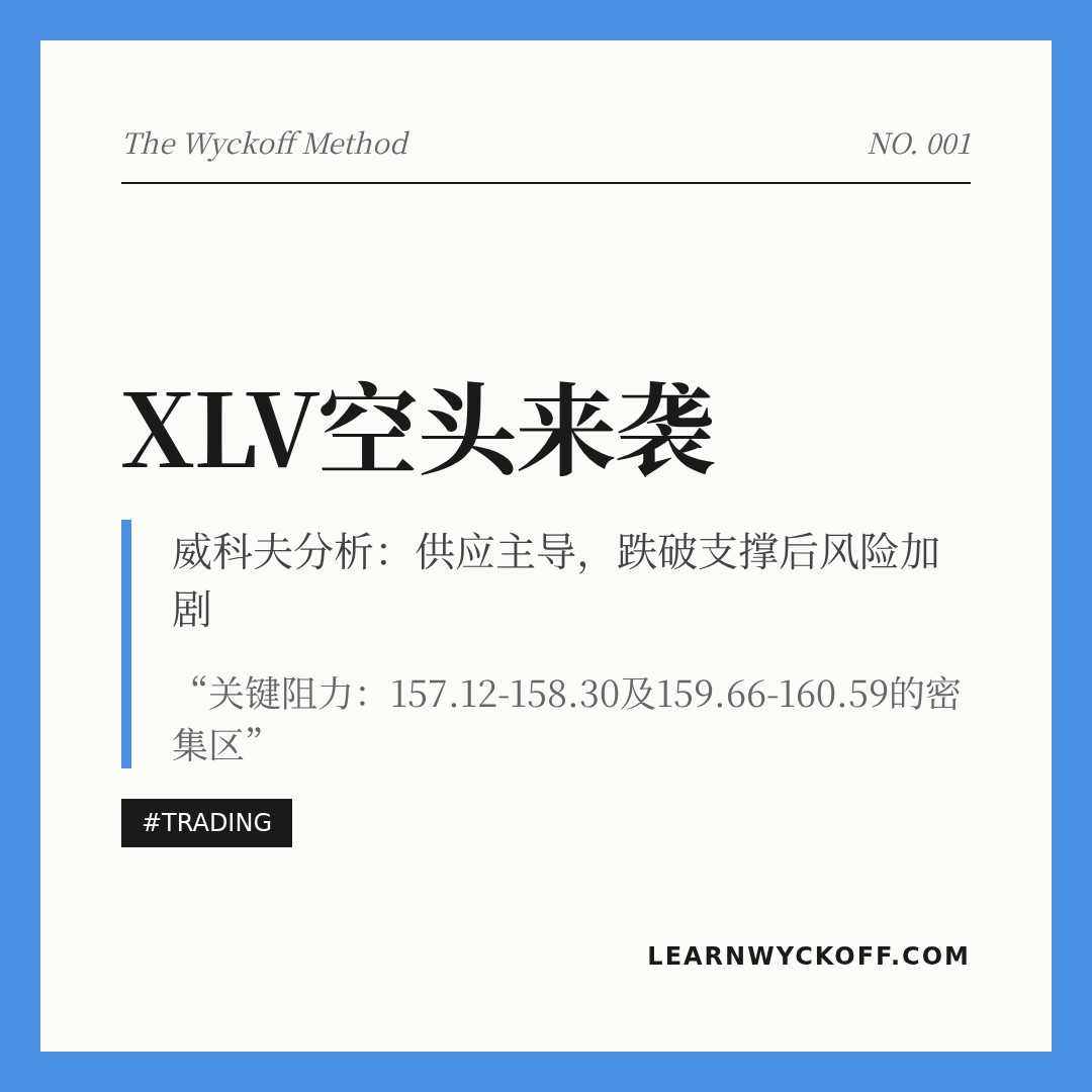 20260203 XLV 行情数据复盘报告（基于威科夫量价视角）