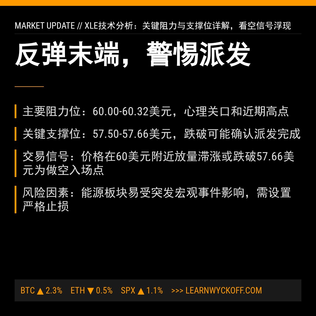 20260323 XLE 行情数据复盘报告（基于威科夫量价视角）