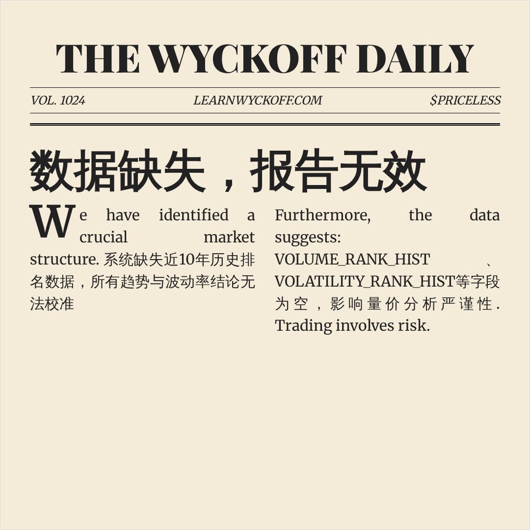 20260612 XBI 行情数据复盘报告（基于威科夫量价视角）