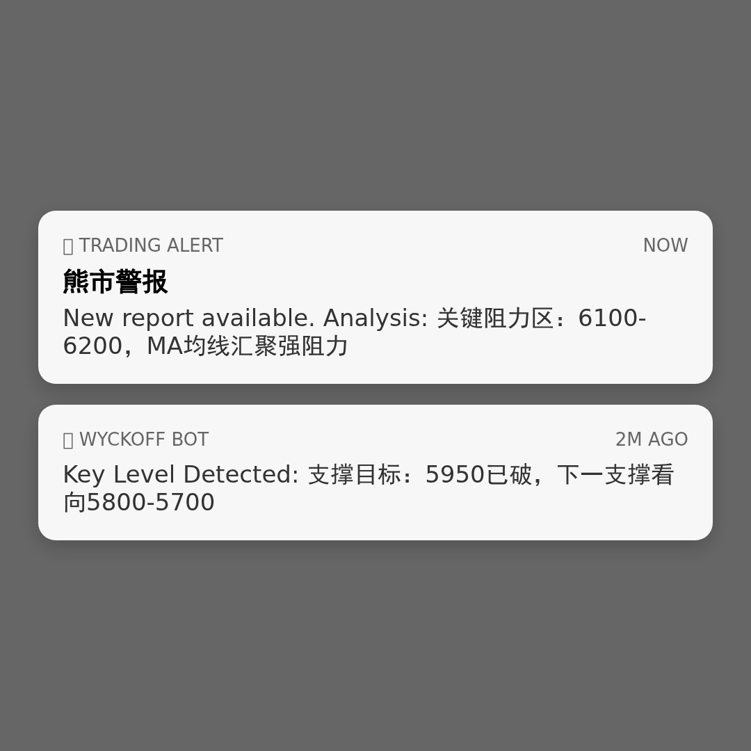 20260402 399935 行情数据复盘报告（基于威科夫量价视角）
