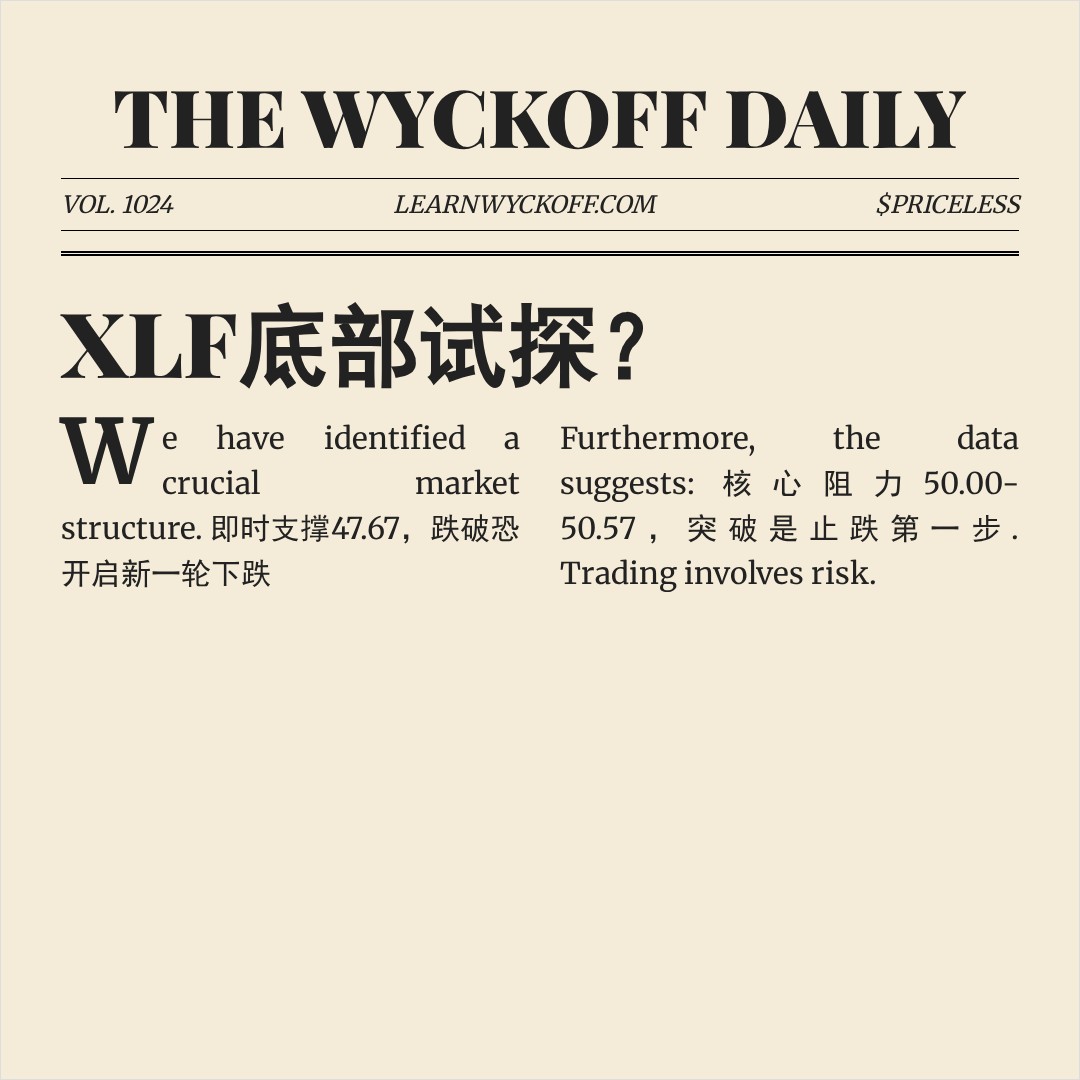 20260327 XLF 行情数据复盘报告（基于威科夫量价视角）