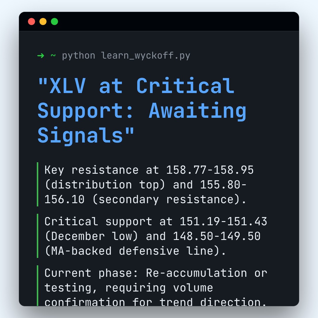 20251231 XLV Market Data Review Report (Based on Wyckoff Volume-Price Perspective)