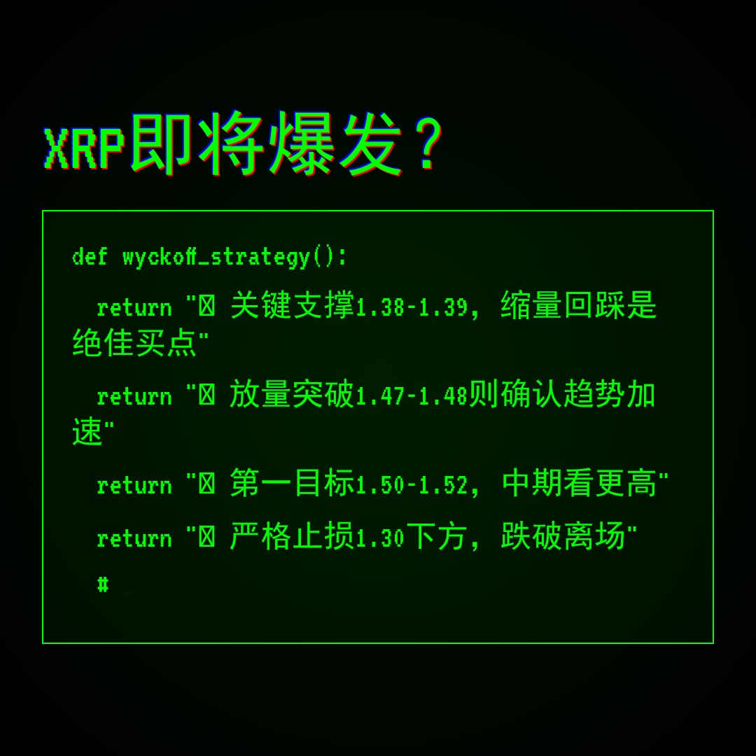 20260519 XRPUSDT 行情数据复盘报告（基于威科夫量价视角）