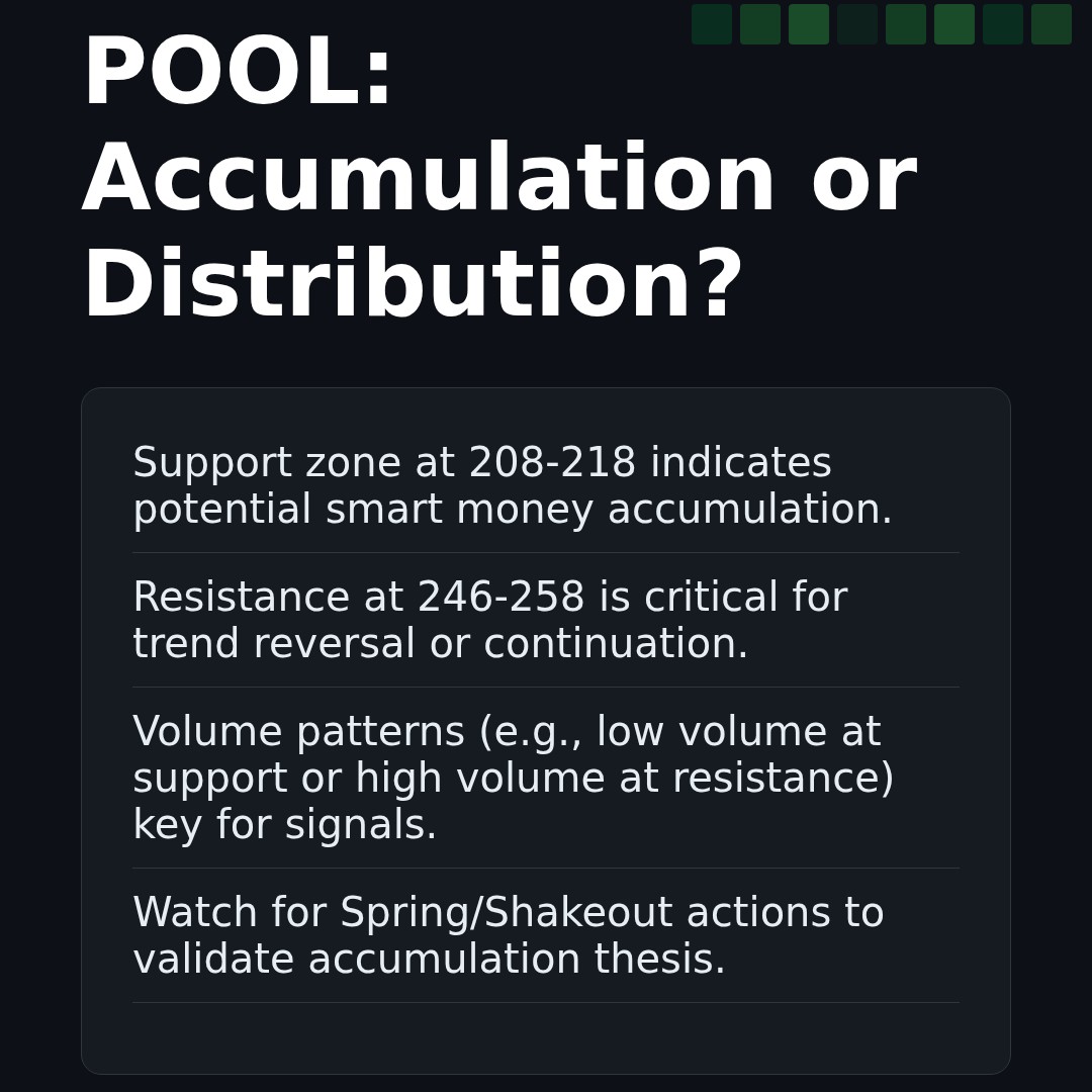 20260227 POOL Market Data Review Report (Based on Wyckoff Volume-Price Perspective)