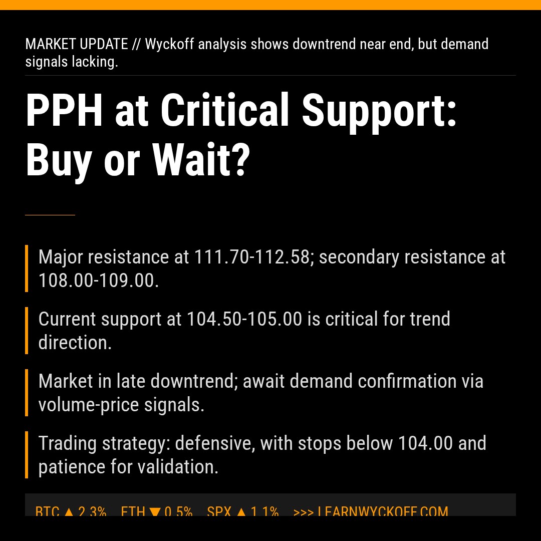 20260317 PPH Market Data Review Report (Based on Wyckoff Volume-Price Perspective)