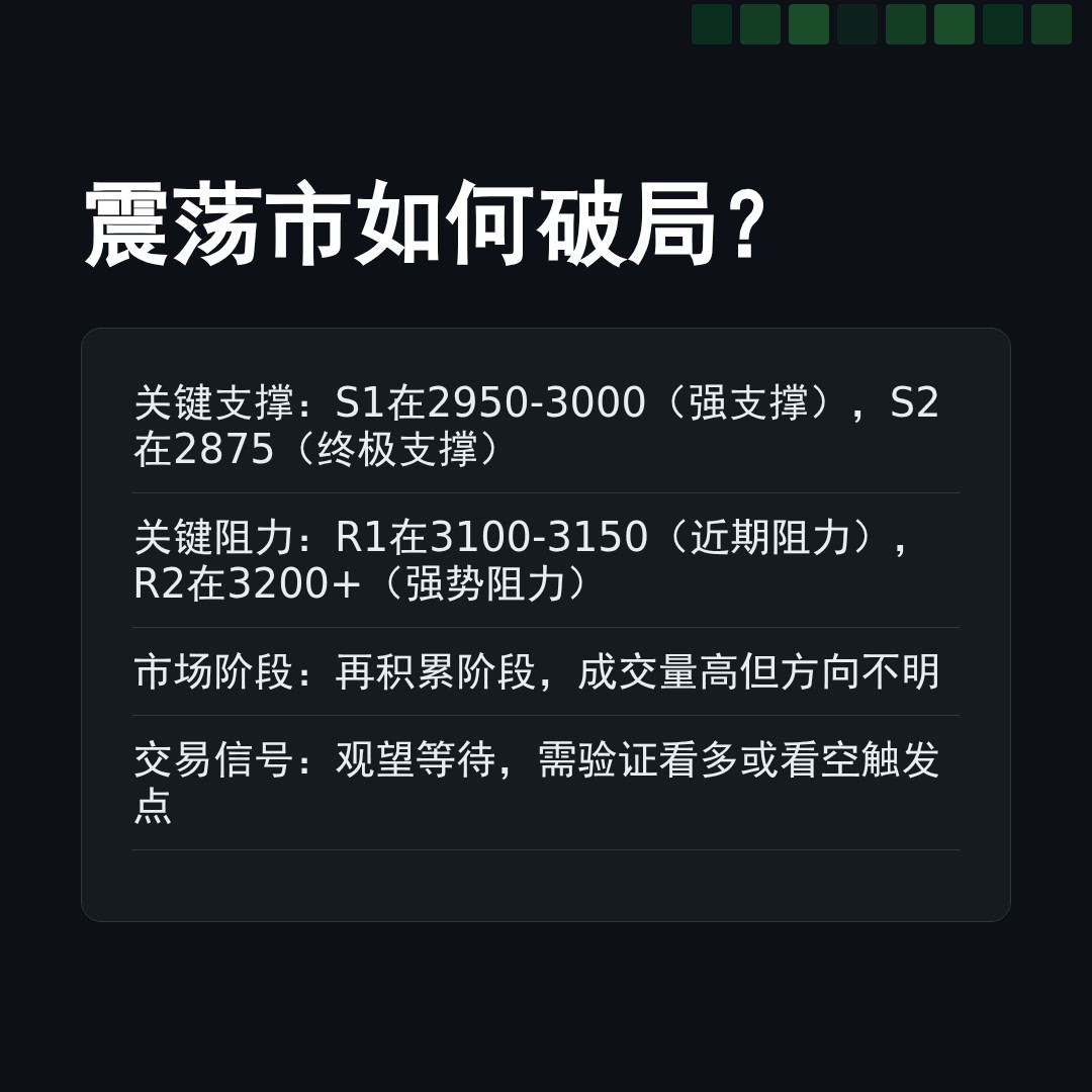 20260324 399808 行情数据复盘报告（基于威科夫量价视角）