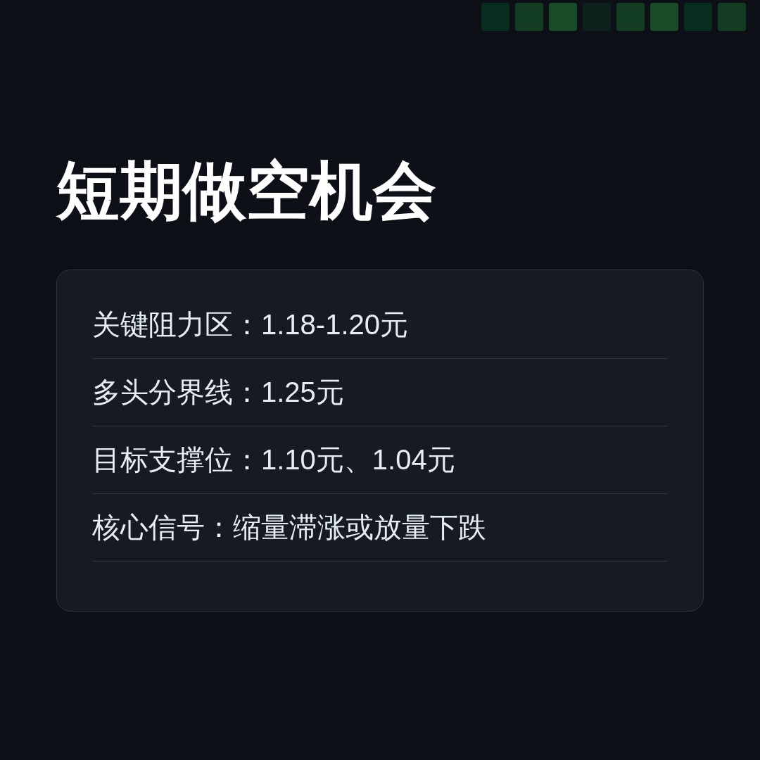 20260720 513120 行情数据复盘报告（基于威科夫量价视角）