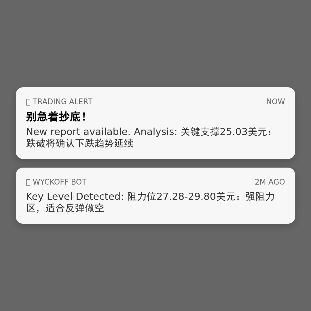 20260409 WCLD 行情数据复盘报告（基于威科夫量价视角）